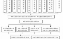 完成项目工程全部过程（项目完成阶段）