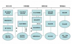 投资过程分为哪些阶段（投资过程包括哪些步骤）