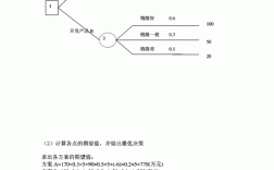 决策分析过程答案（决策分析课后答案）