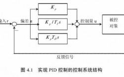 依据过程控制原理（过程控制系统常用的控制规律有哪些）