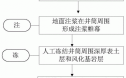 钻井过程遇到涌沙（钻井遇沙怎么办）