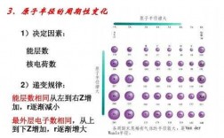 原子在交流过程中的过程（原子间相互结合遵循的简单规律）