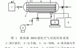 强化换热器的传热过程（强化换热器传热过程的途径）