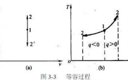 等容过程计算（等容过程pv图）