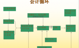 会计偱环过程（会计循环过程的具体内容）