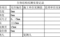 测量过程辨识表（测量过程规范包括哪些内容）