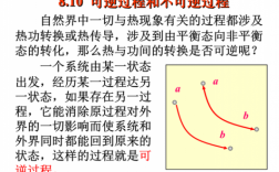 可逆过程的设计（可逆过程的基本条件）