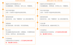 注册会计报名过程（注册会计师报名流程图）