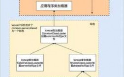 tomcat加载过程（tomcat加载流程）