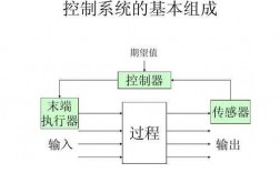 过程控制高校（过程控制难吗）