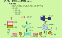 简述火电厂的生产过程（简述火电厂的生产过程包括哪些）