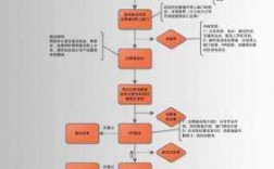 求职面试的过程范文（求职面试的基本程序主要包括五个步骤）