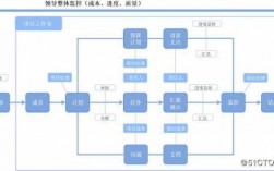 创意产品的决策过程（产品创意过程表达主要写什么）