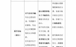 教学目标形成过程（教学目标形成过程怎么写）