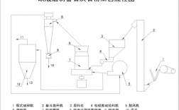 粉体制备过程（粉体加工工艺流程）