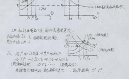 lm曲线推理过程（lm曲线的推导过程）
