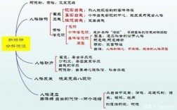 人格心理过程（心理学人格的形成）