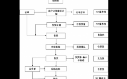 物流过程介绍（物流公司的物流过程）