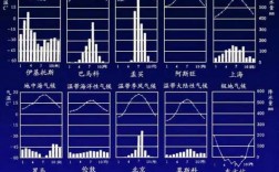 气候判读的过程（气候的判读三部曲）