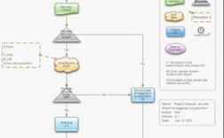 设计webquest学习过程（web设计方案）