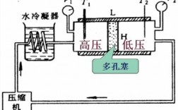 节流过程模拟（节流过程模拟实验视频）