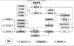 过程管理的条件（过程管理的条件是什么）