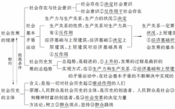 政治过程的作者是(（政治过程的基本环节）