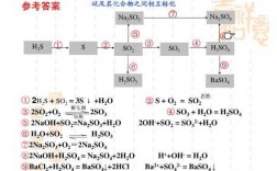 晶体硫变化过程（晶体硫变化过程图）