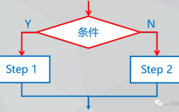 sql存储过程for循环（sql 存储过程 循环）