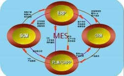 制造过程信息化（制造业信息化有什么作用）