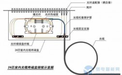 简述光缆接续过程（简述光缆接续过程的特点）