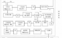 制糖工艺蒸发过程（糖厂蒸发工艺流程图）