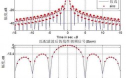 matlab模拟换相过程（matlab23变换仿真）