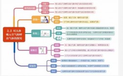 物化的过程（物化的过程什么意思）