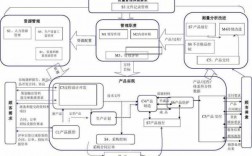 质量形成过程（质量形成过程包括哪些内容）