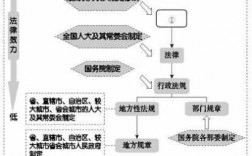 立法程序与立法过程（立法程序与立法过程的区别）