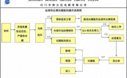 过程控制反馈（过程控制反馈怎么写）