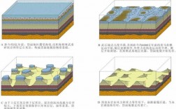 盆地地貌演化过程（盆地构造演化）