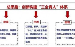 课程育人全过程（课程育人的作用）