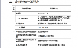 清单计价过程（清单计价过程中定额人工费进行了调整）