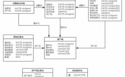 数据库的构建过程（数据库如何构造数据）