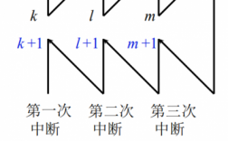 多重中断过程（多重中断方式是指）