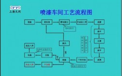 通用工艺过程（通用工艺和专用工艺）