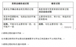 品德行成的过程（品德的形成过程与培养333）