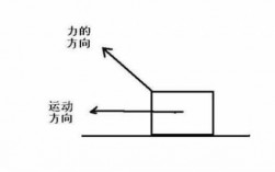 常见做功过程（做功的原理）