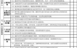 教育教学过程评估的重点（教育教学过程评估的重点有哪些）