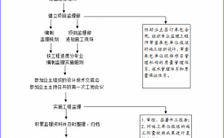 项目经理过程域（项目经理过程应该贯穿于整个项目过程中）