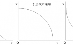 李嘉图模型的推导过程（李嘉图模型计算题）