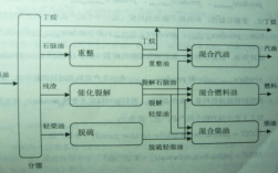 柴油提炼过程图（柴油是什么提炼出来的视频）