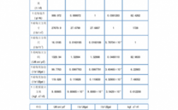 密度单位换算公式过程（密度单位换算公式大全）